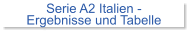 Serie A2 Italien -  Ergebnisse und Tabelle