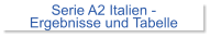 Serie A2 Italien -  Ergebnisse und Tabelle