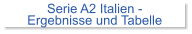 Serie A2 Italien -  Ergebnisse und Tabelle