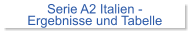 Serie A2 Italien -  Ergebnisse und Tabelle